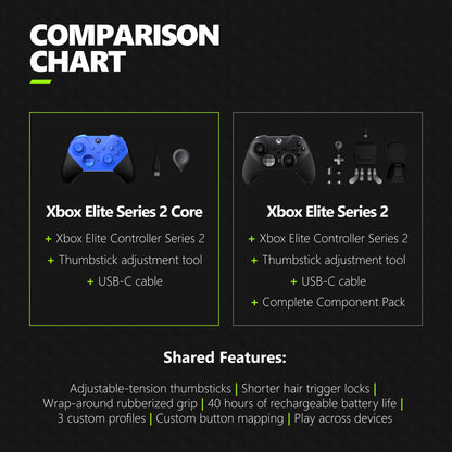 Xbox Core Wireless Gaming Controller – Robot White – Xbox Series X|S, Xbox One, Windows PC, Android, and iOS