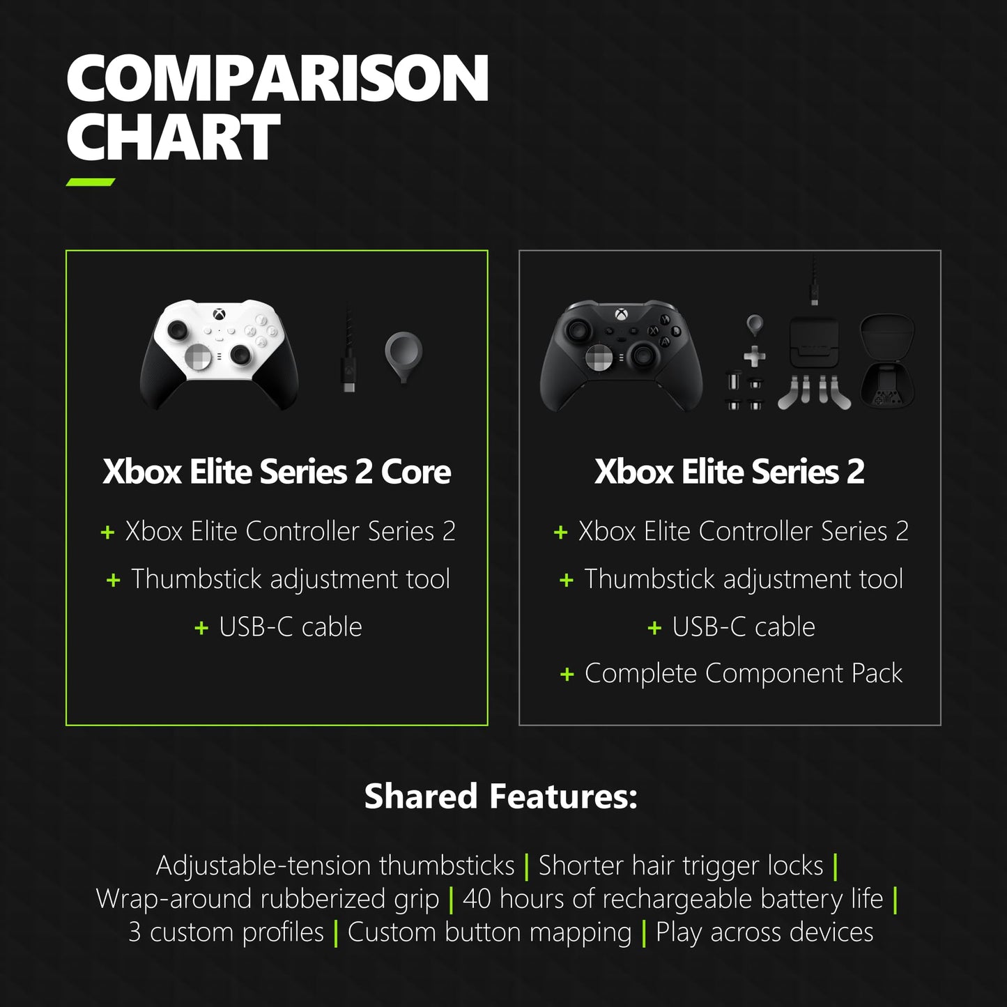 Xbox Core Wireless Gaming Controller – Robot White – Xbox Series X|S, Xbox One, Windows PC, Android, and iOS